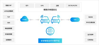 AIoT產(chǎn)業(yè)全景圖譜系列解讀（五） 用戶側(cè)貼近市場(chǎng)，以場(chǎng)景化落地驅(qū)動(dòng)數(shù)據(jù)處理服務(wù)創(chuàng)新